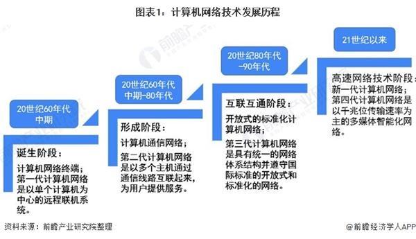 2020年中國計算機網絡設備行業市場現狀及發展前景分析 技術革新促進行業發展